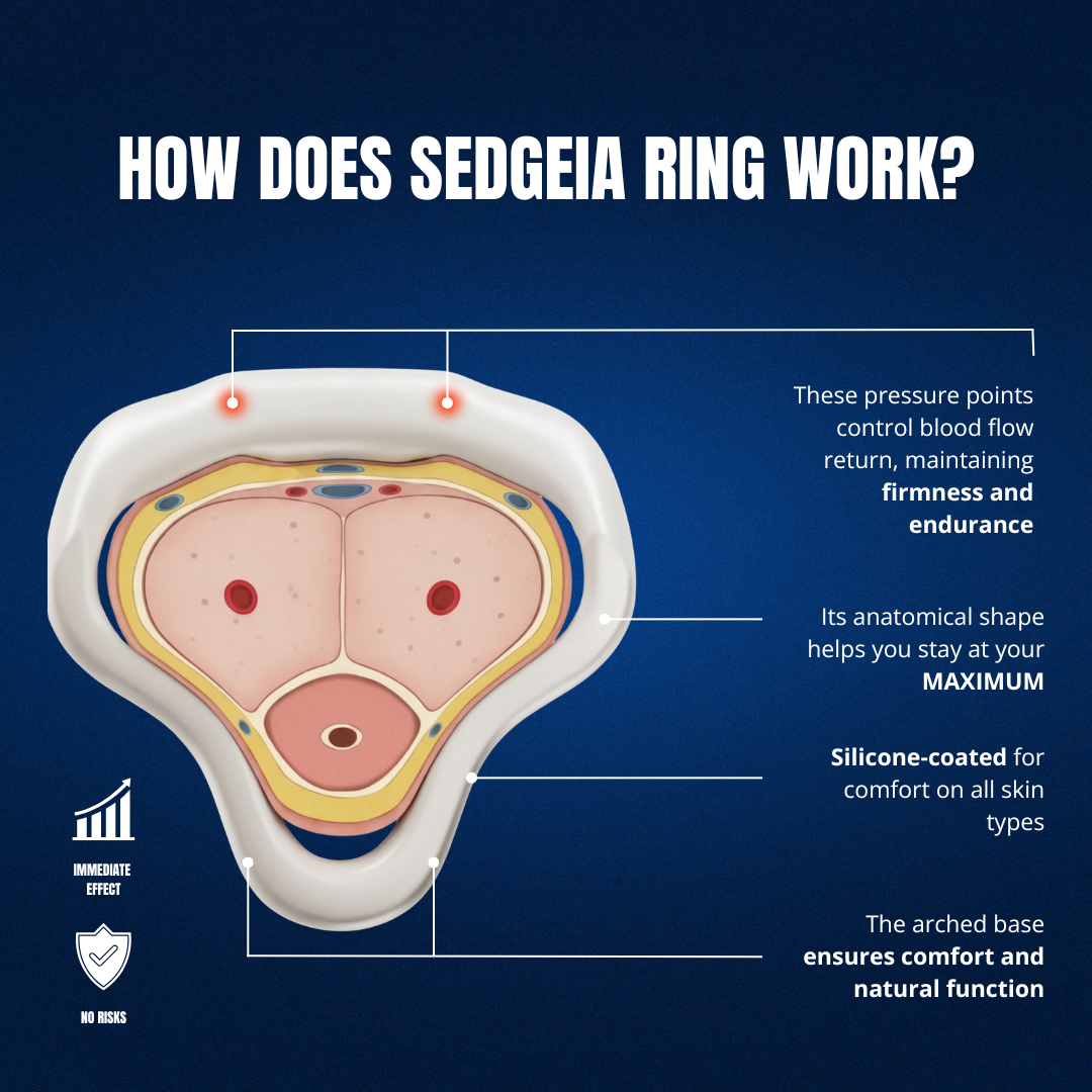 IMPROVE AND MAINTAIN FIRMNESS - SEDGEIA RING