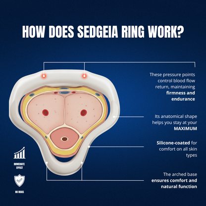 IMPROVE AND MAINTAIN FIRMNESS - SEDGEIA RING
